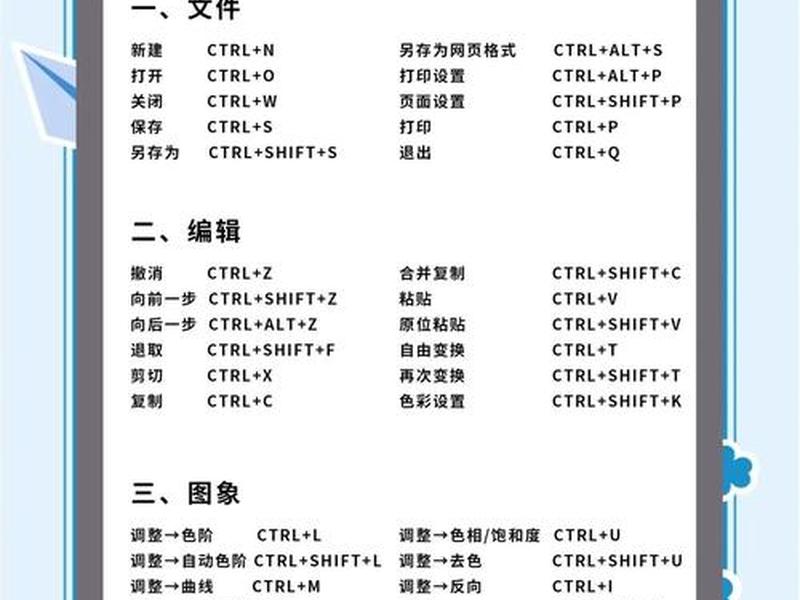 ps制作网页设计示例步骤；ps做网页设计的步骤
