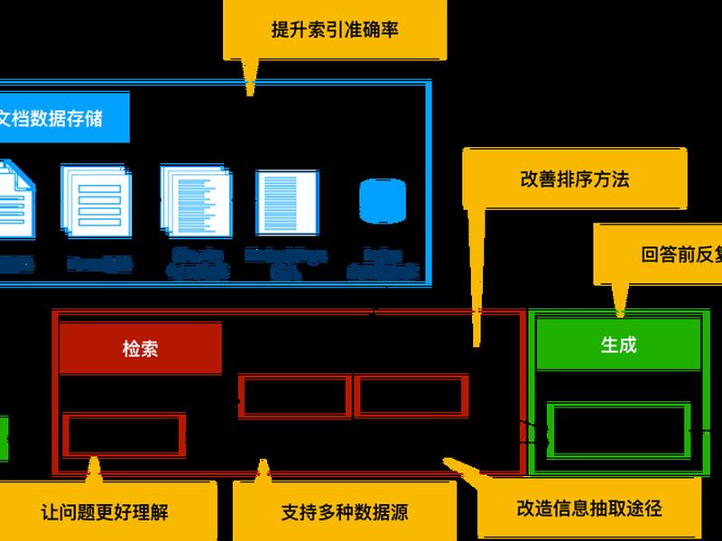 html5开发环境设置 - html5开发环境有哪些 html5开发环境设置 - html5开发环境有哪些
