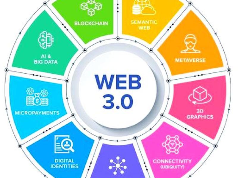 web30与semanticweb编程中文版(web 3.0区别) web30与semanticweb编程中文版(web 3.0区别)