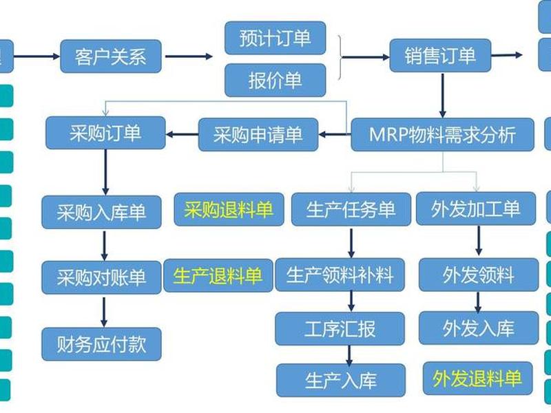 erp系统主要分析什么功能 - erp系统主要分析什么功能的 erp系统主要分析什么功能 - erp系统主要分析什么功能的