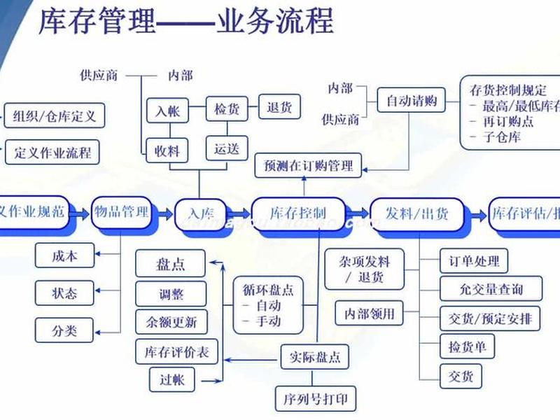 ERP系统是用来干什么的、erp系统是用来干什么的 ERP系统是用来干什么的、erp系统是用来干什么的