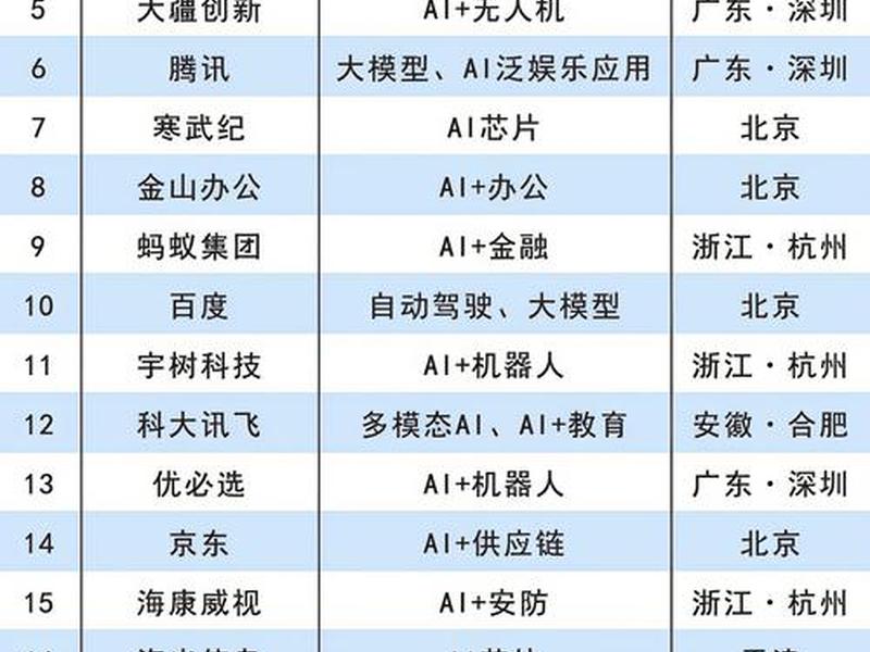 100个小程序公司排名、100个小程序公司排名前十 100个小程序公司排名、100个小程序公司排名前十