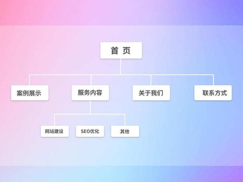 t字型布局的网站有哪些,t结构布局网站有哪些 t字型布局的网站有哪些,t结构布局网站有哪些