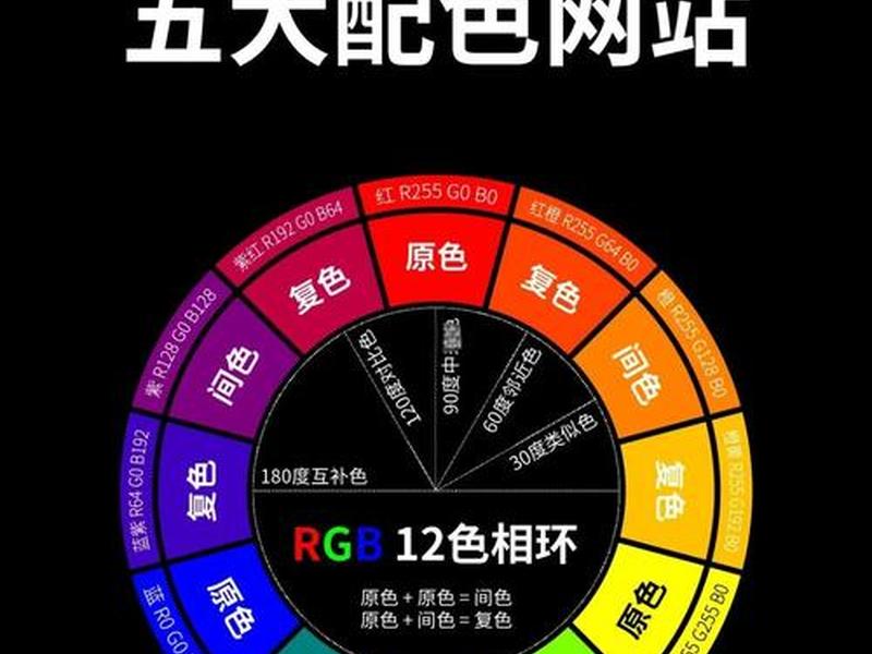 dw网页设计颜色(dw网页设计怎么改背景颜色) dw网页设计颜色(dw网页设计怎么改背景颜色)