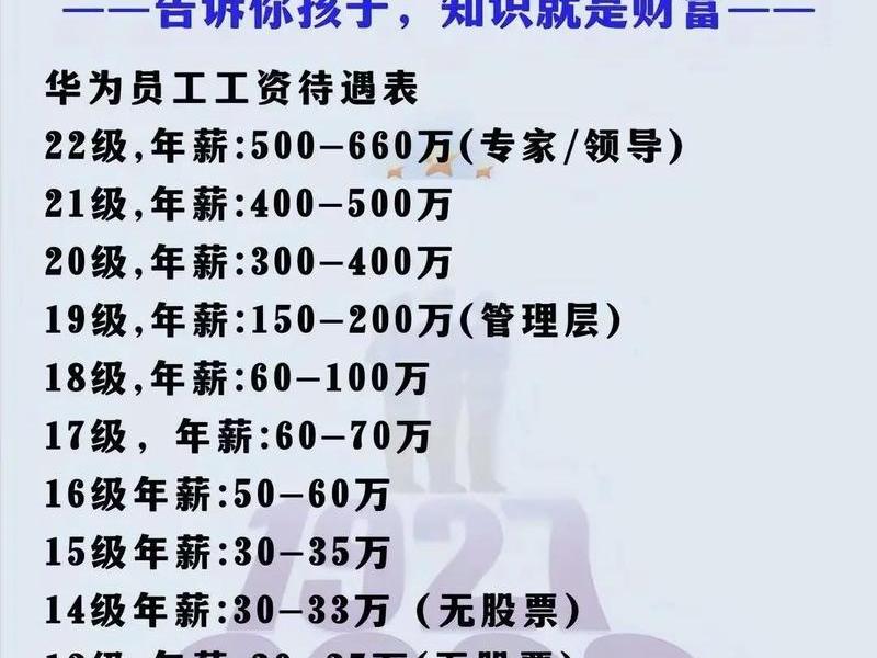 ui设计师工资一般多少华为(ui设计师工资一般多少钱一个月) ui设计师工资一般多少华为(ui设计师工资一般多少钱一个月)
