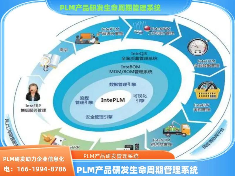 plm项目管理系统教程，pm项目管理系统优缺点
