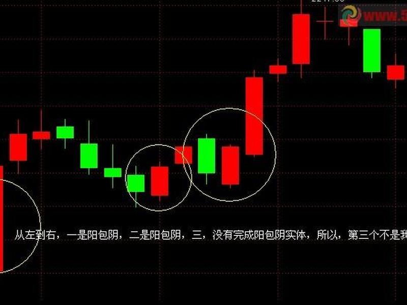 k线阳包阴第二天的走势;阴包阳k线 第二日走势 k线阳包阴第二天的走势;阴包阳k线 第二日走势