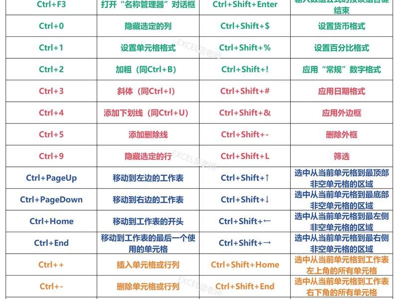 html模板快捷键 html!快捷键 html模板快捷键 html!快捷键