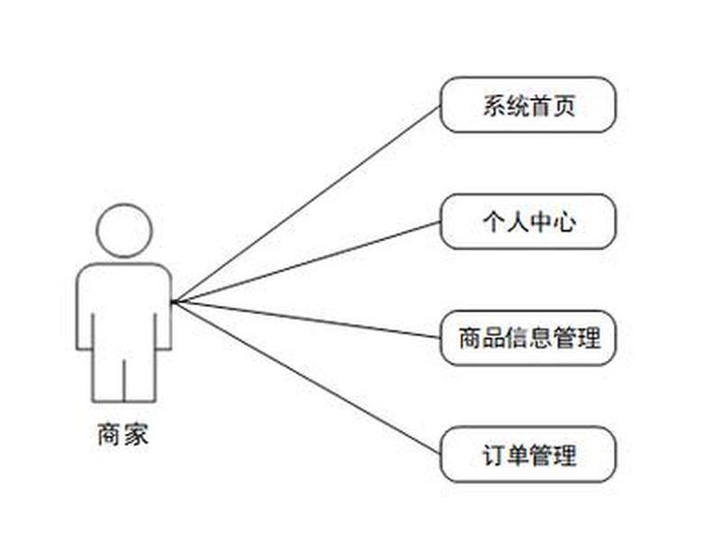 springboot小程序开发 - springboot开发微信小程序 springboot小程序开发 - springboot开发微信小程序