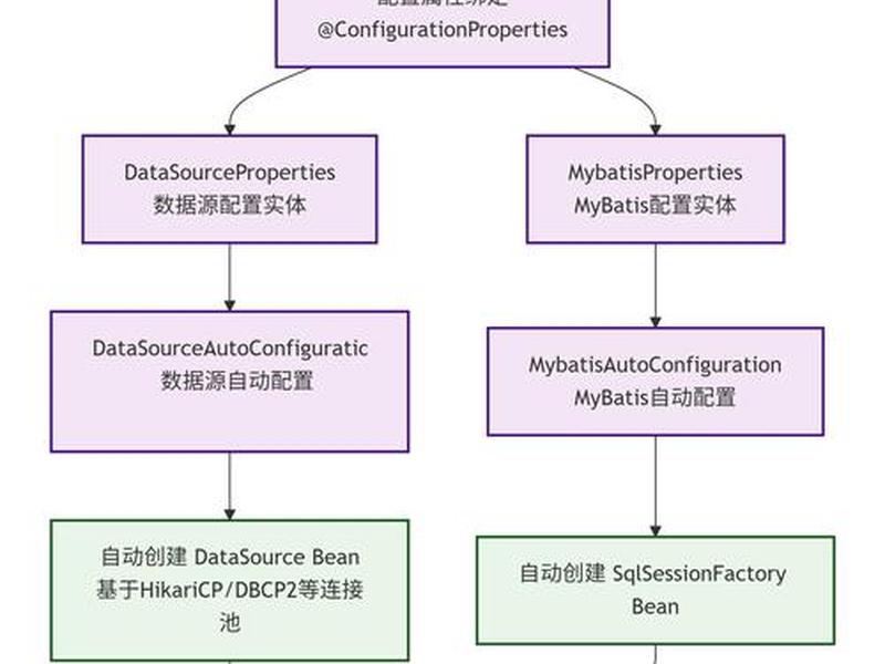 springboot自动配置原理 springboot自动配置原理图解 springboot自动配置原理 springboot自动配置原理图解