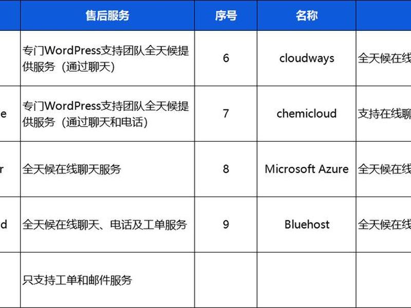 shopify独立站建站流程是怎样的 shopify独立站怎么做 shopify独立站建站流程是怎样的 shopify独立站怎么做