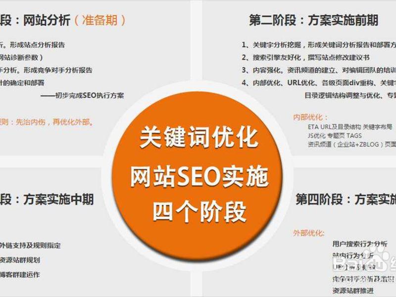 seo免费培训教程,seo免费培训教程有哪些 seo免费培训教程,seo免费培训教程有哪些