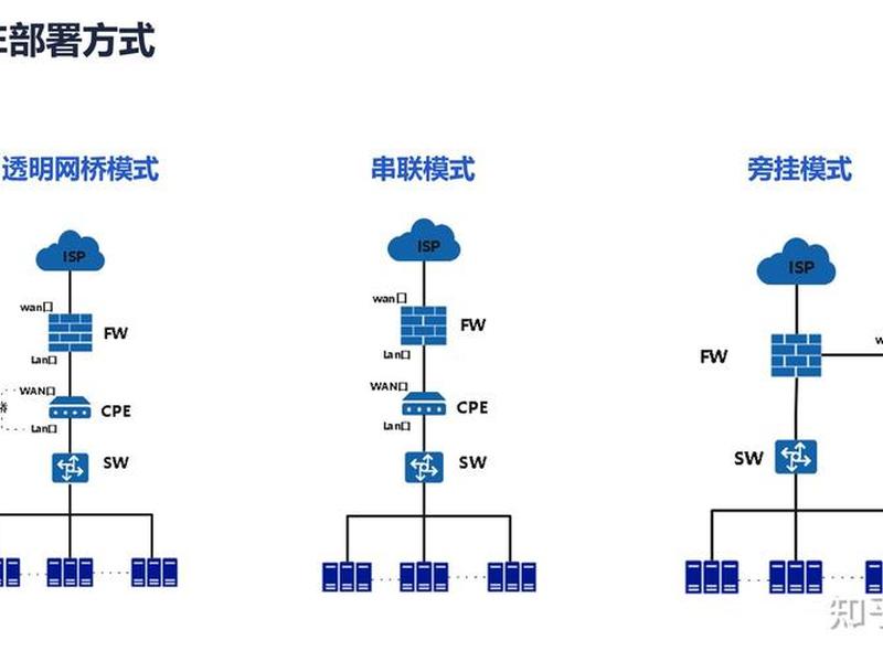 sdwan跨境专线可以自己搭建吗、跨境专线收费