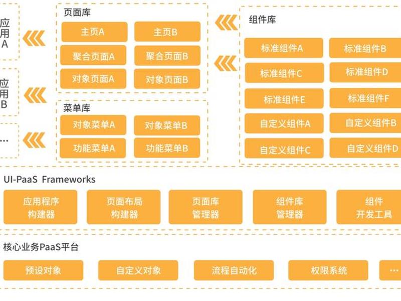 paas平台的架构技术、paas架构的关键技术 paas平台的架构技术、paas架构的关键技术