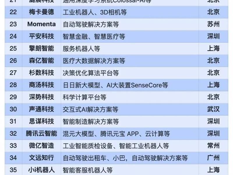 ai公司名称、ai软件开发公司名称 ai公司名称、ai软件开发公司名称