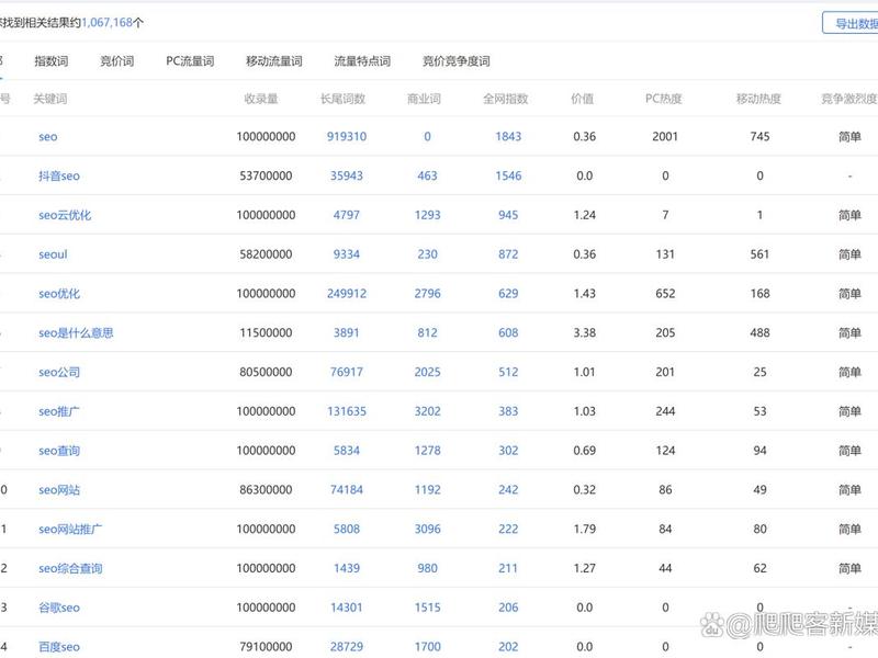 seo关键词查询(seo关键词价格查询) seo关键词查询(seo关键词价格查询)
