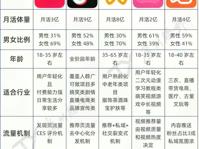 360旗下短视频平台有哪些 360旗下短视频平台有哪些平台 360旗下短视频平台有哪些 360旗下短视频平台有哪些平台