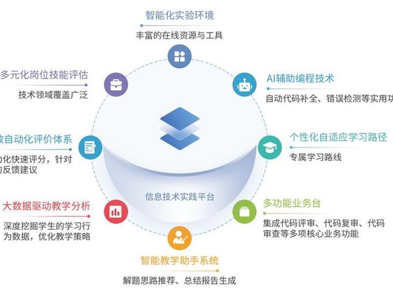 WAP网站的关键技术,wap网站的关键技术有哪些 WAP网站的关键技术,wap网站的关键技术有哪些