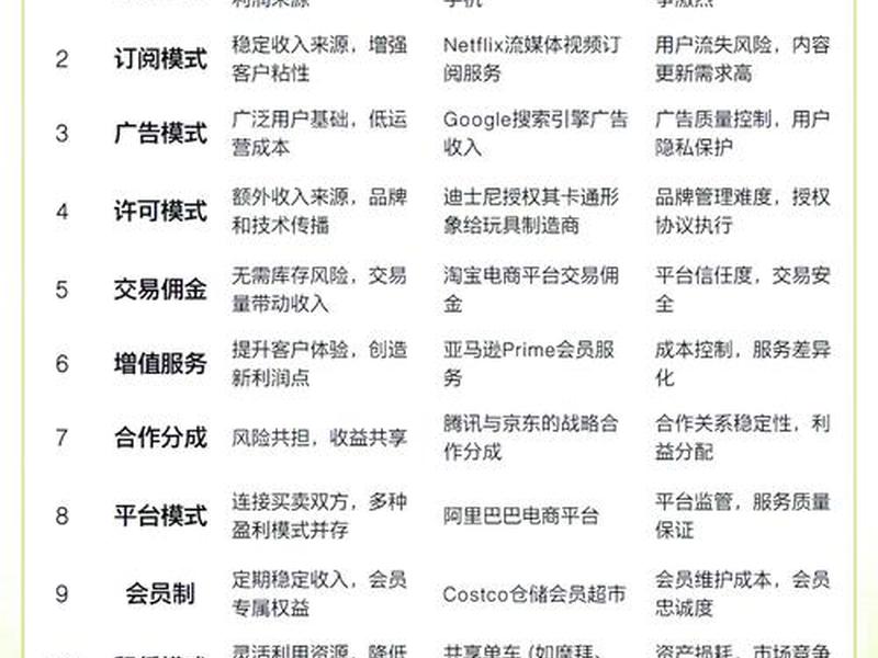 18种赚钱商业模式大全 - 18种赚钱商业模式大全图片 18种赚钱商业模式大全 - 18种赚钱商业模式大全图片