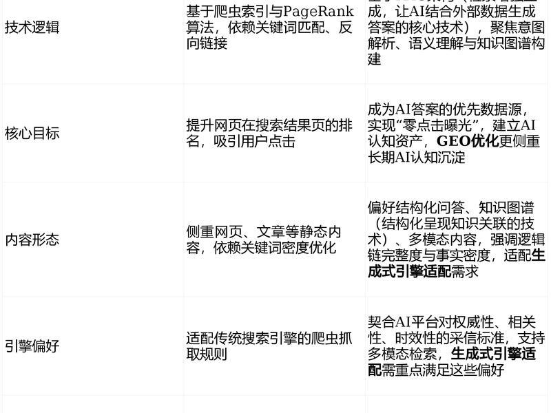seo关键词优化排名 seo关键词优化排名软件 seo关键词优化排名 seo关键词优化排名软件