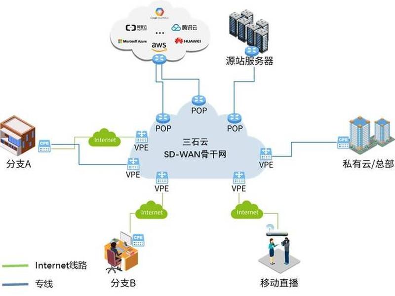 sdwan跨境专线申请流程 - 申请专线跨境联网 sdwan跨境专线申请流程 - 申请专线跨境联网