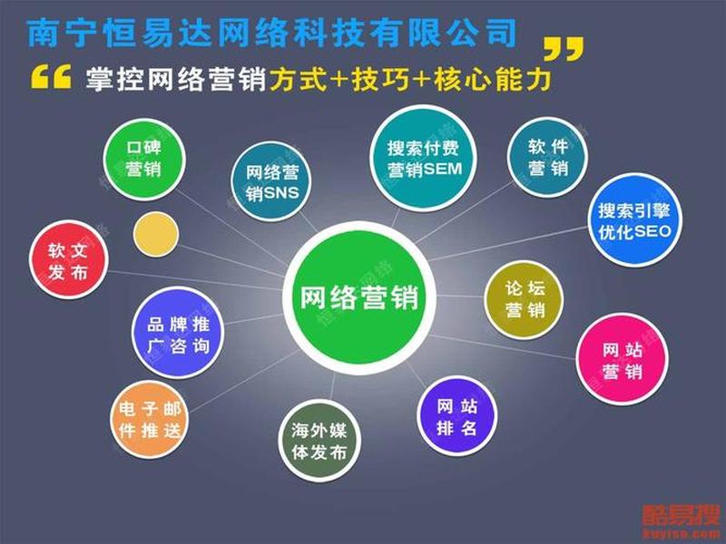 seo公司怎么赚钱（seo怎么赚钱今后趋势）