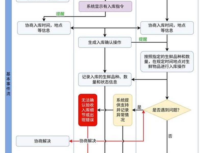 app定制开发完整流程（app定制开发完整流程图）