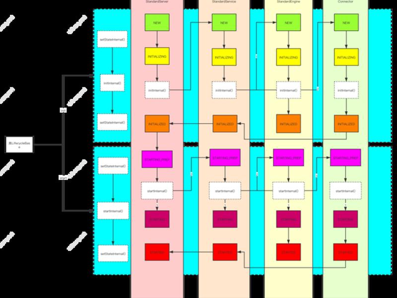 springboot程序启动过程 springboot启动过程分析简书 springboot程序启动过程 springboot启动过程分析简书