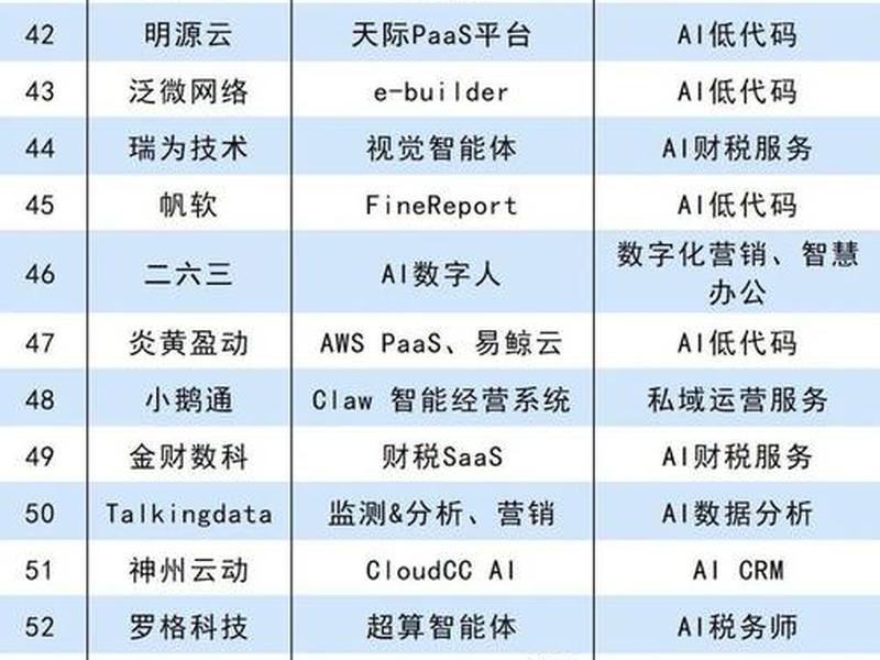 2026年小程序开发公司排名、2021年小程序公司排行榜 2026年小程序开发公司排名、2021年小程序公司排行榜