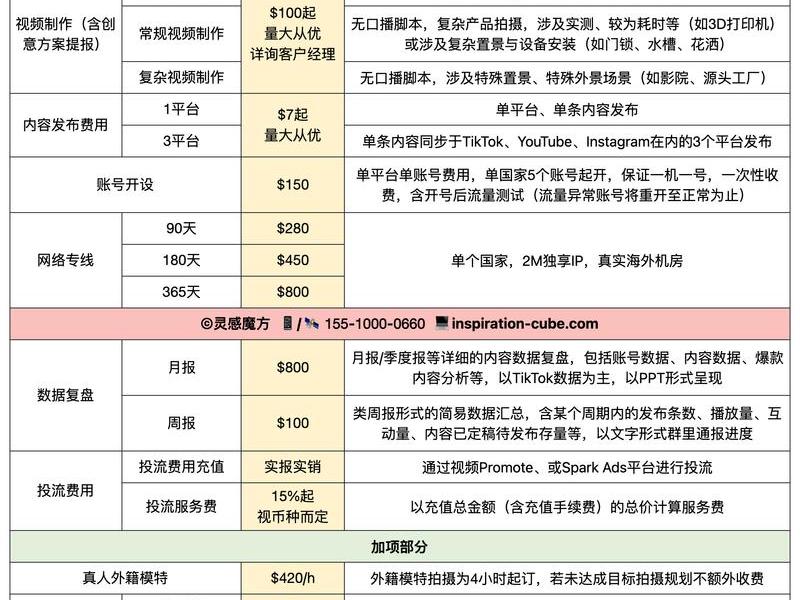 seo报价表、seo排名报价 seo报价表、seo排名报价