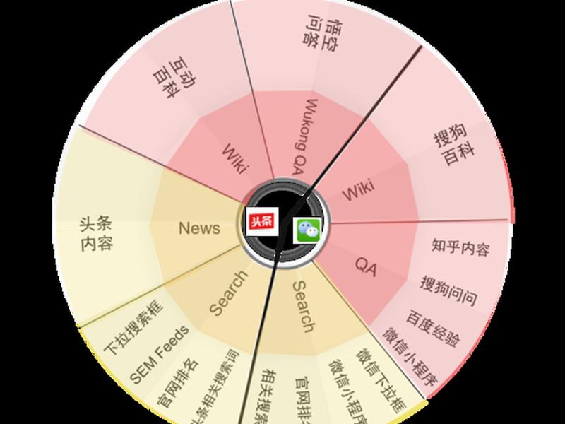seo的三个特征；seo的三个特点