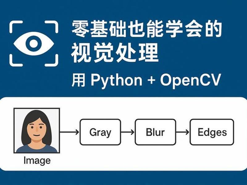 python人像分割 python opencv图像分割