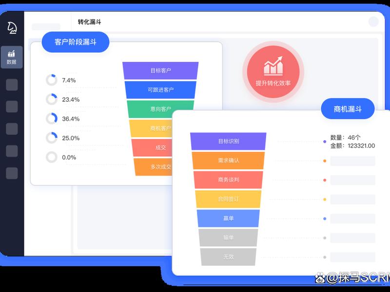 scrm系统是什么意思 scrm是什么意思啊 scrm系统是什么意思 scrm是什么意思啊