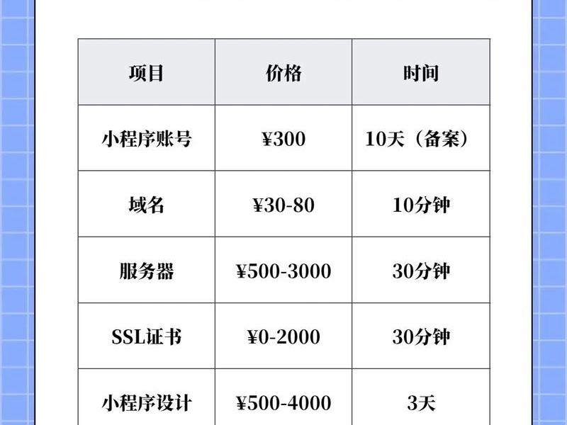 app小程序开发多少钱,app小程序开发多少钱一个月 app小程序开发多少钱,app小程序开发多少钱一个月