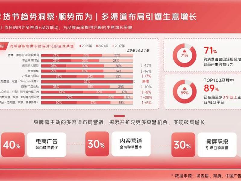 2026年网络推广渠道分享(2021年网络推广渠道) 2026年网络推广渠道分享(2021年网络推广渠道)