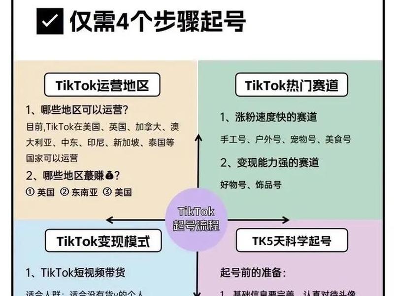 tiktok跨境电商入驻 tiktok跨境电商入驻平台