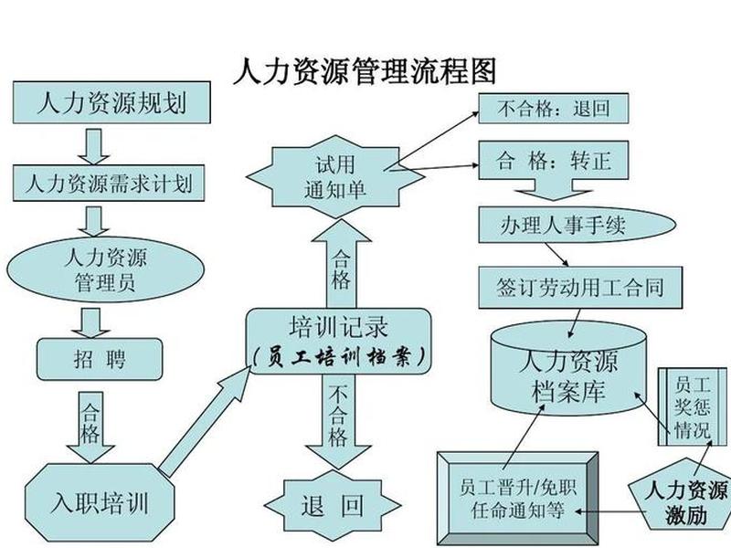 html模板免费人力资源员工管理;什么是人力资源管理(hrm)流程,以及hrm的主要职能? html模板免费人力资源员工管理;什么是人力资源管理(hrm)流程,以及hrm的主要职能?