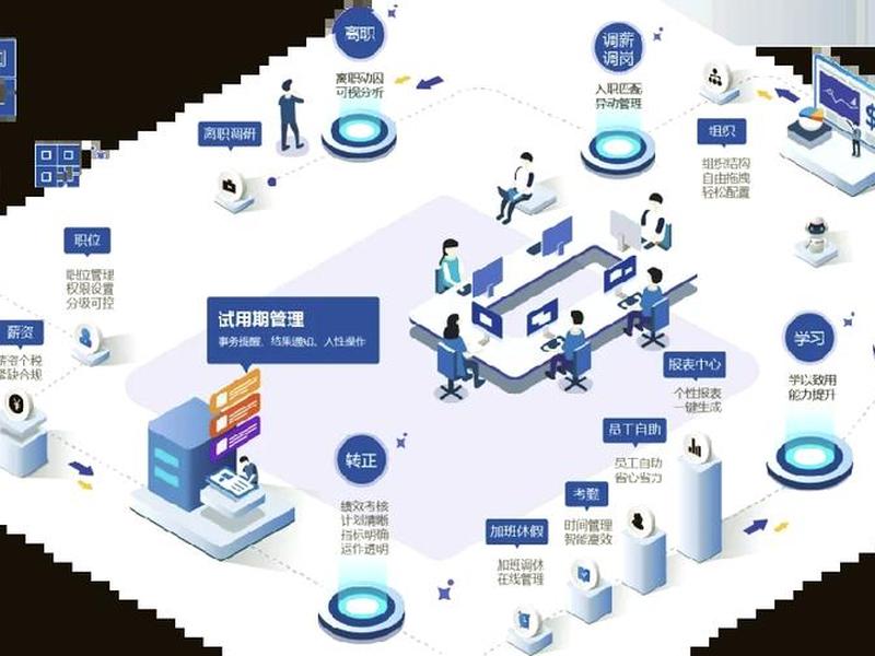ehr员工自助平台使用教程 - hr员工自助平台无法登录 ehr员工自助平台使用教程 - hr员工自助平台无法登录
