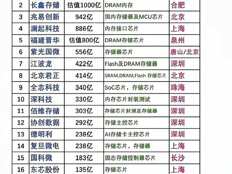 2020中国软件公司100强、中国软件公司百强2020 2020中国软件公司100强、中国软件公司百强2020