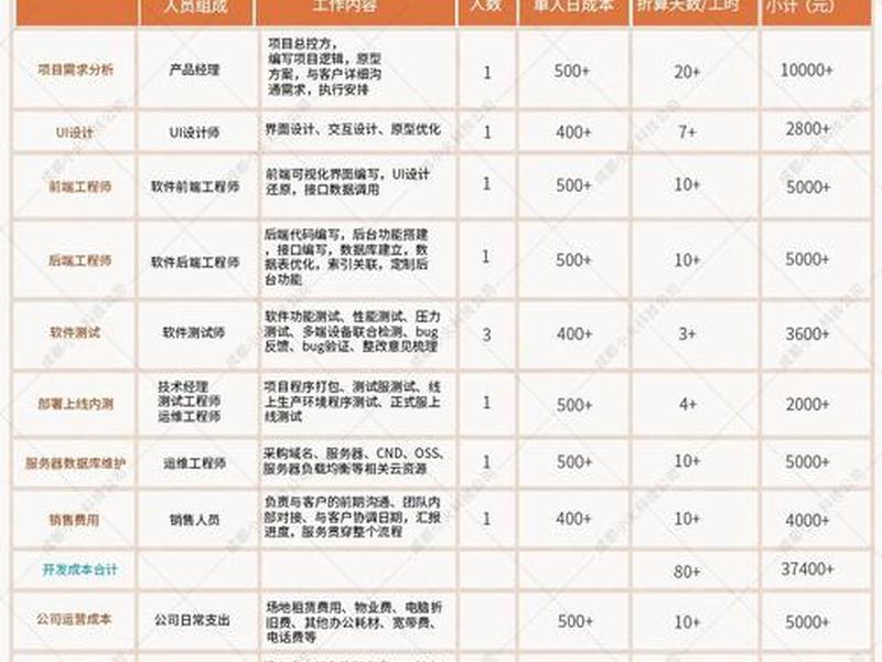 app开发对接支付系统需要多少钱,开发一个支付app大概需要多少钱 app开发对接支付系统需要多少钱,开发一个支付app大概需要多少钱