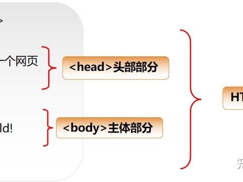html的基本结构是什么（html基本结构由什么组成）