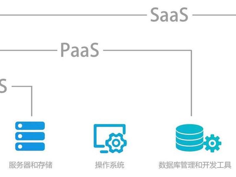 Saas智能营销平台云计算,saas智能营销平台云计算是什么 Saas智能营销平台云计算,saas智能营销平台云计算是什么