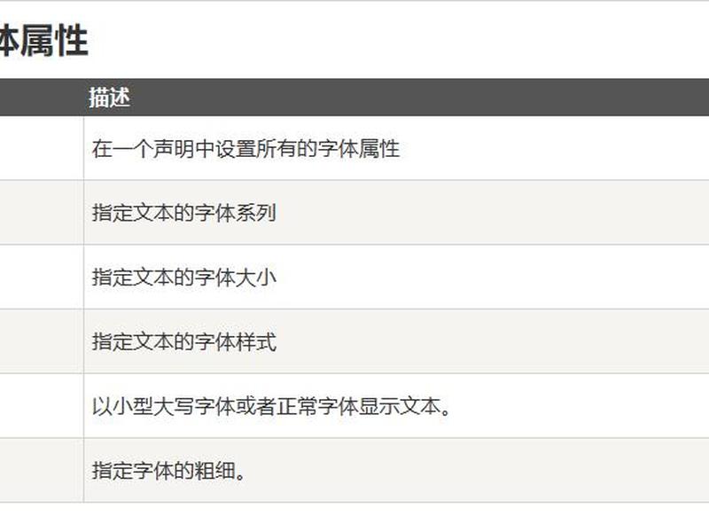 css样式视频教程、css样式菜鸟教程 css样式视频教程、css样式菜鸟教程