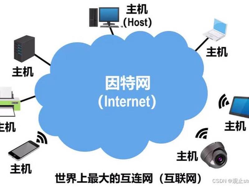 internet和网络的关系是什么 - 网络和internet有什么关系 internet和网络的关系是什么 - 网络和internet有什么关系