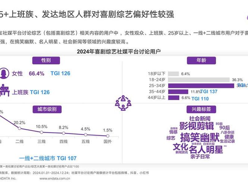 2024年度综艺名场面盘点、2022年的综艺