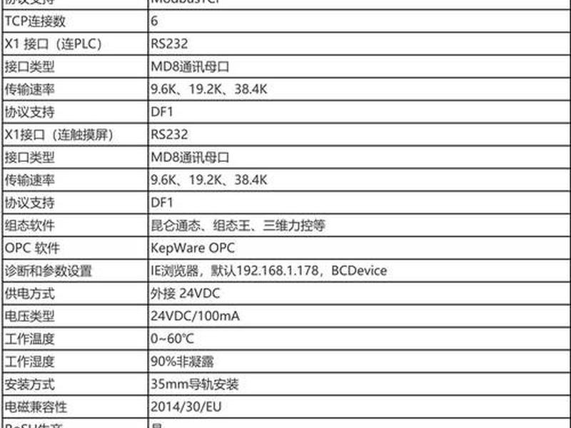 dw的表格代码 - dw表格代码是什么 dw的表格代码 - dw表格代码是什么