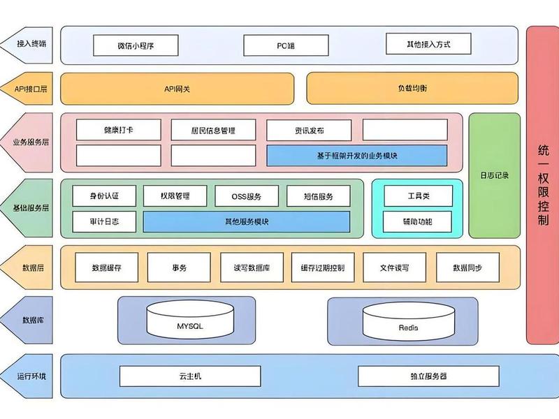 app架构设计图解 app架构设计图解怎么做 app架构设计图解 app架构设计图解怎么做