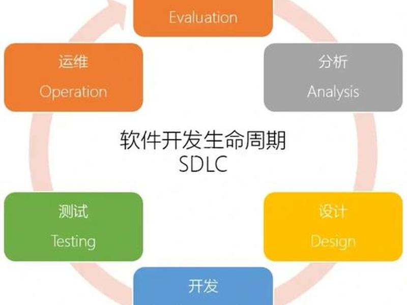 sdd开发平台;sdr平台开发 sdd开发平台;sdr平台开发