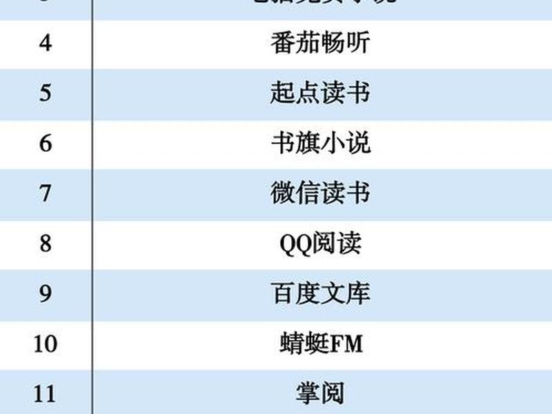 app开发软件排行,app开发软件排行榜 app开发软件排行,app开发软件排行榜