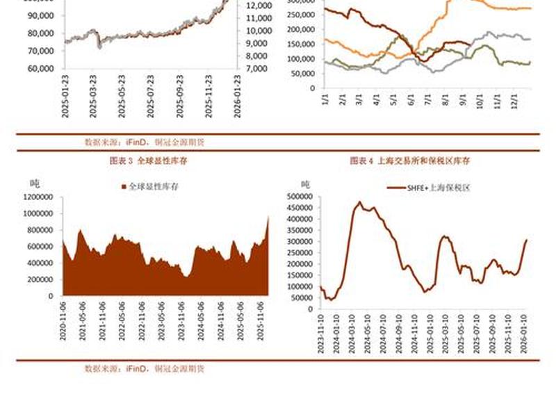 comex铜(comex铜库存最新数据) comex铜(comex铜库存最新数据)
